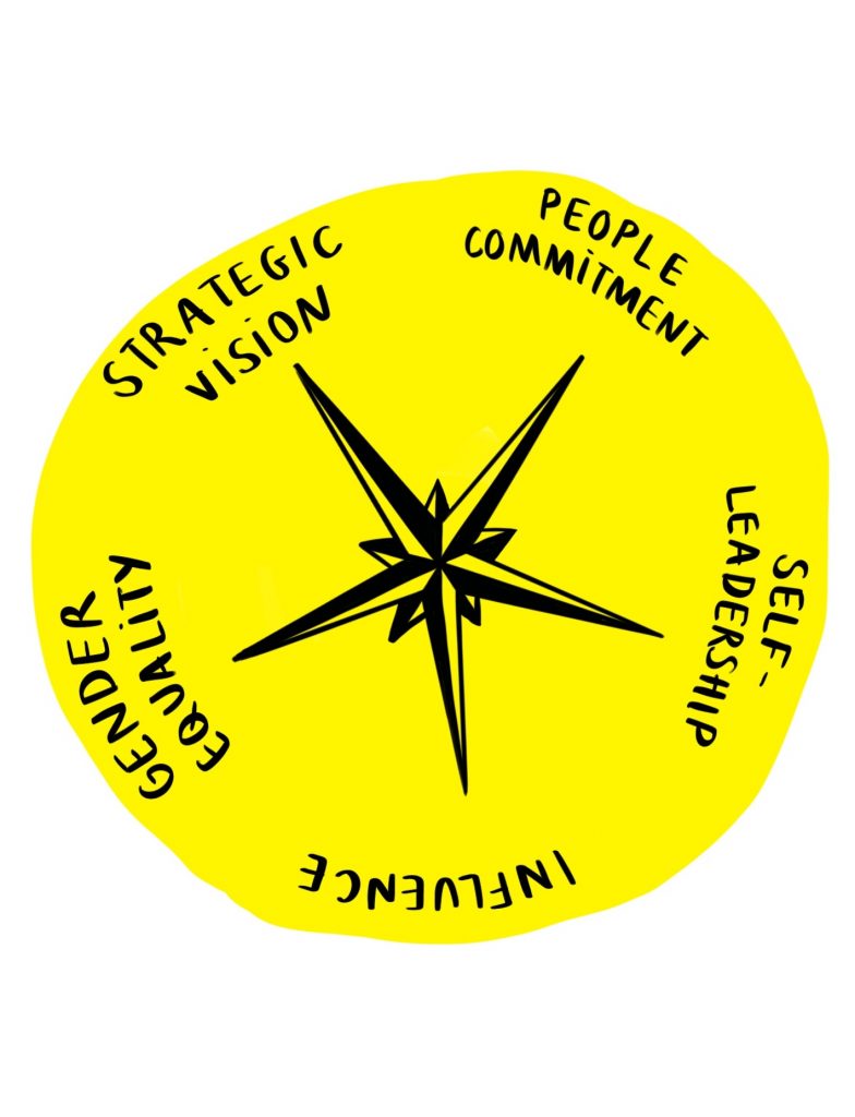 Mazu compass
